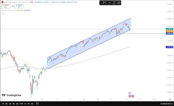 Ситуация с шатдауном негативно отражается на настроениях инвесторов